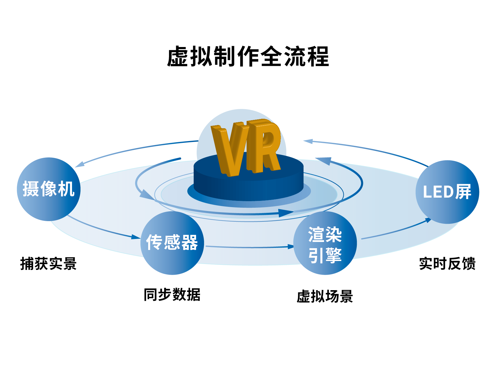 虚拟制作流程图